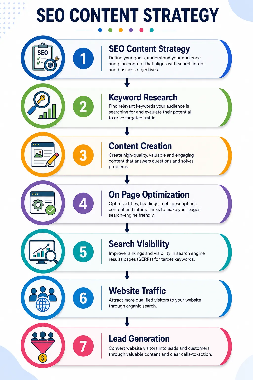 seo-strategies