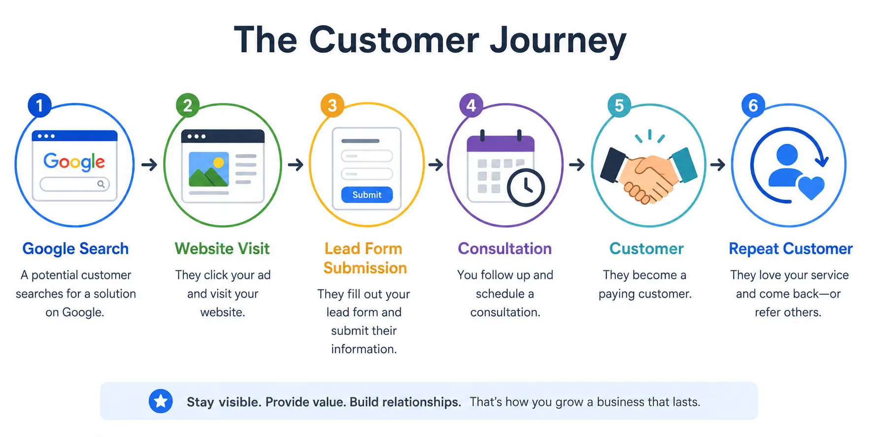 customer-journey