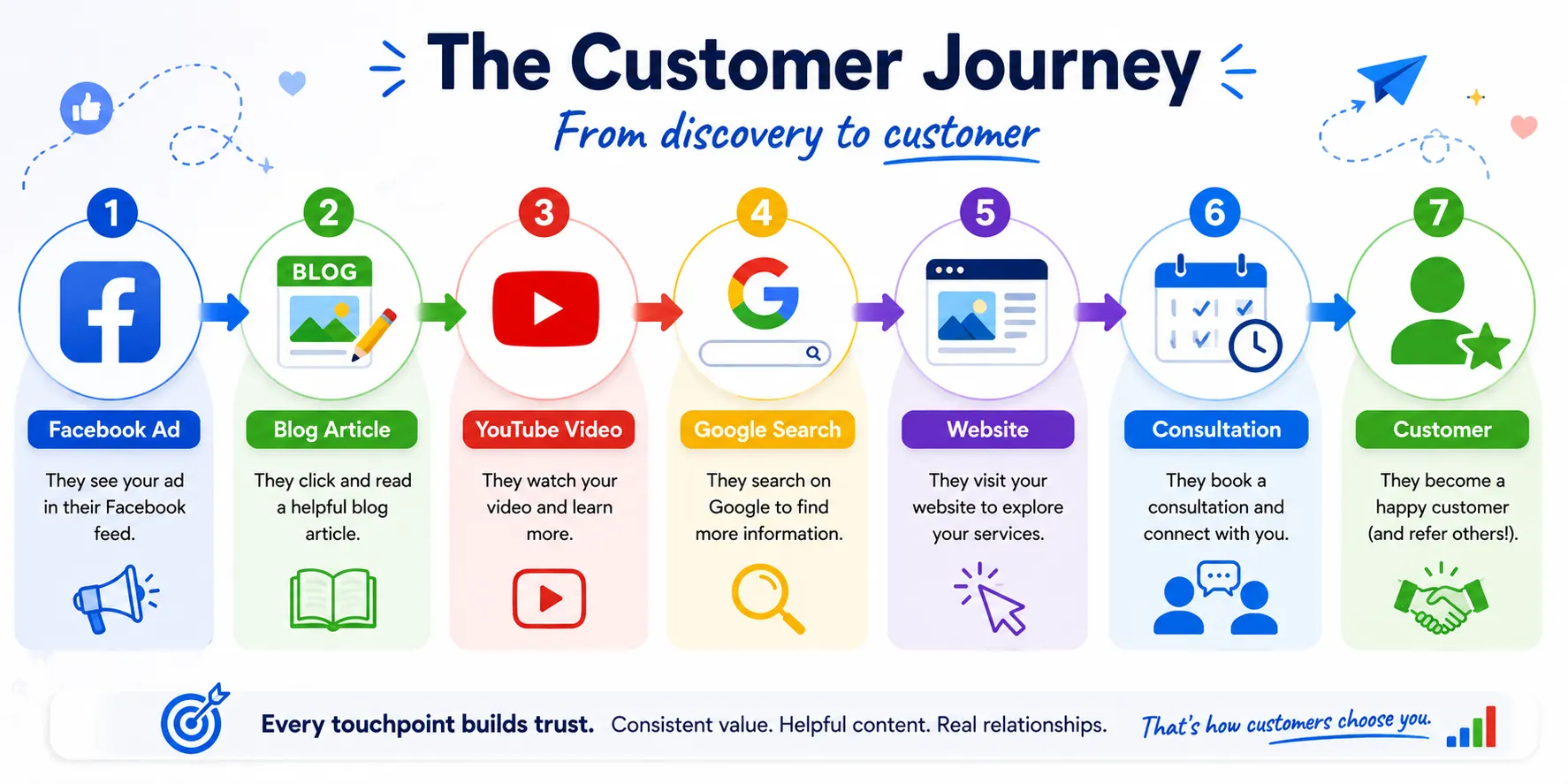 customer-attribution-journey