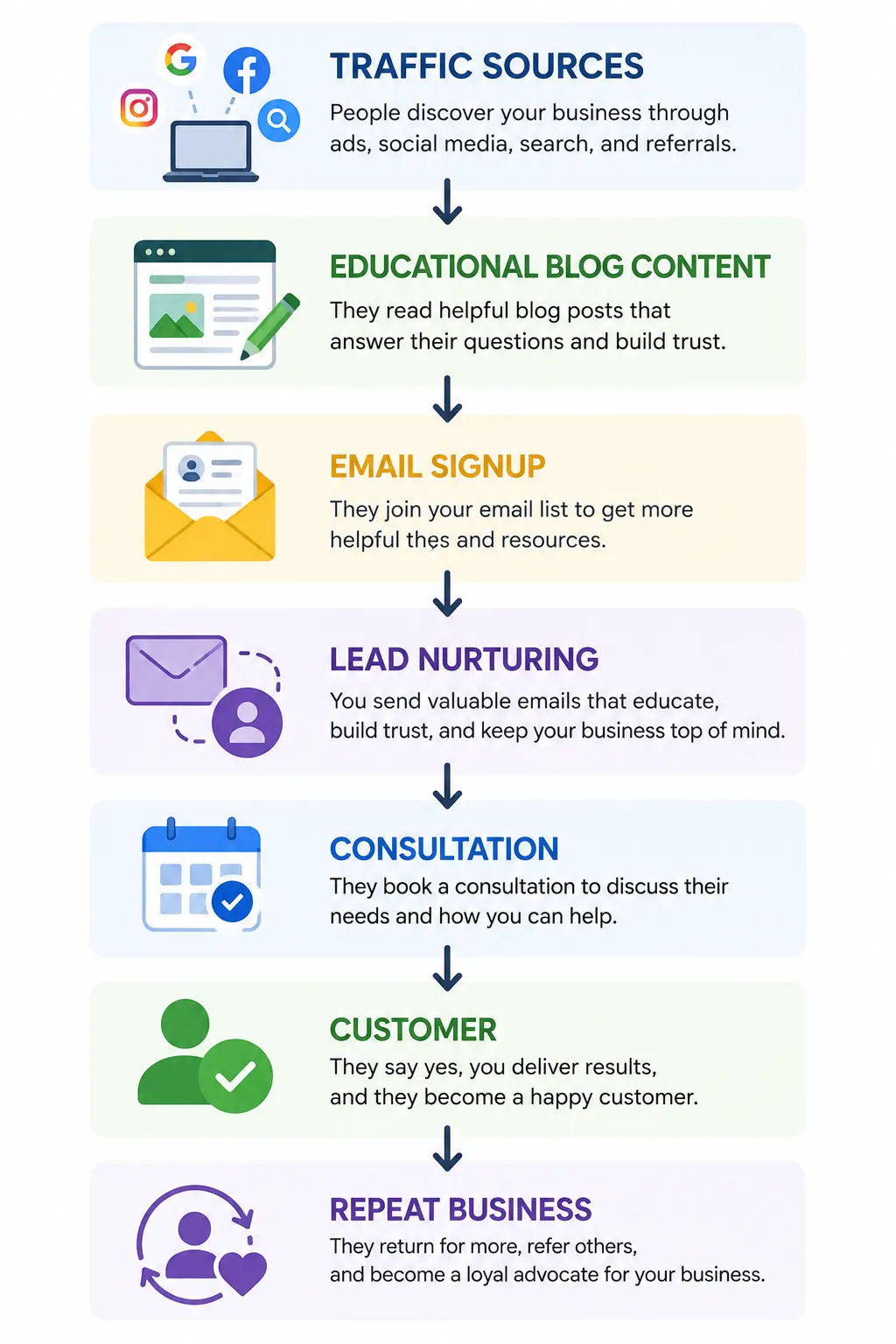 customer-journey-stages