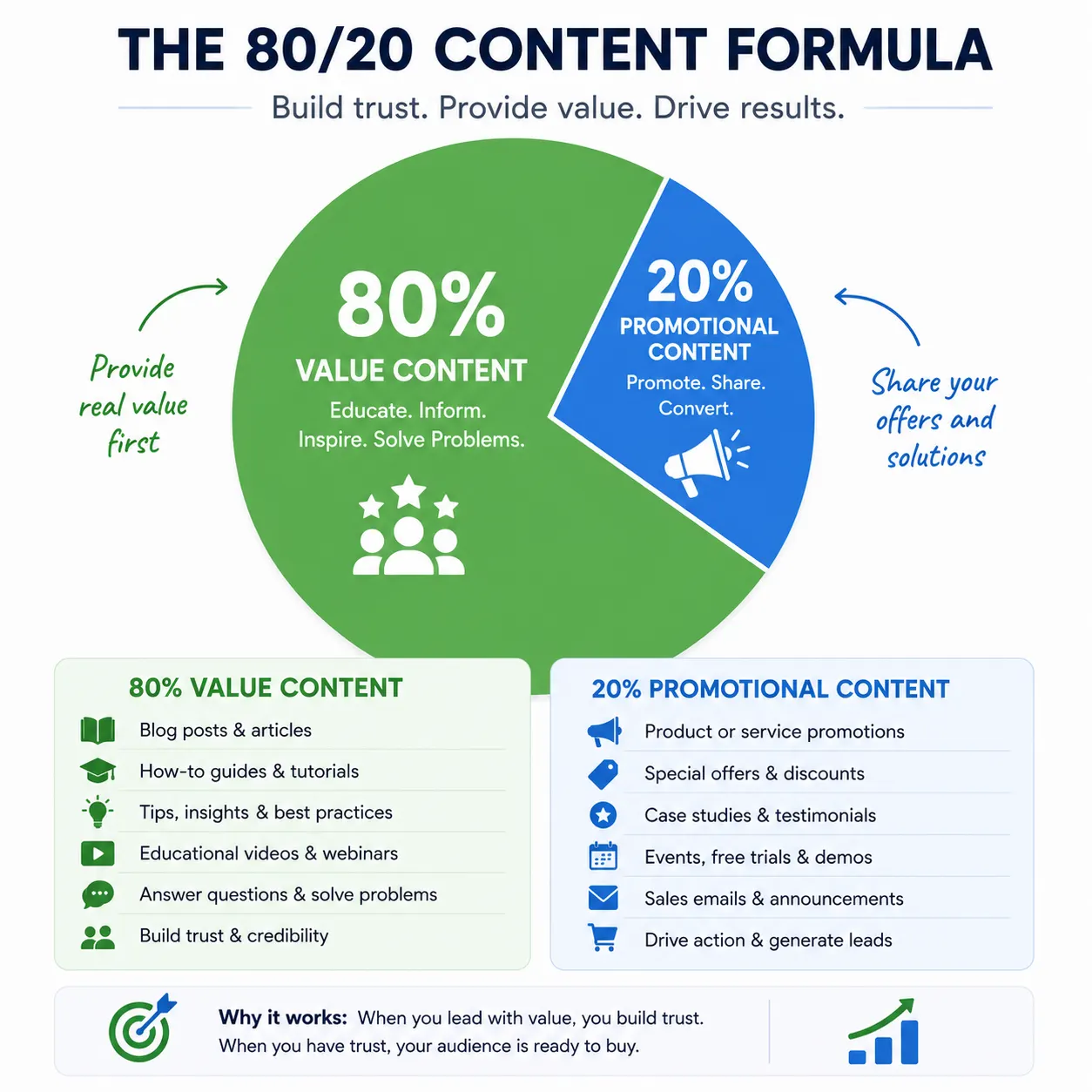 80-20-rule