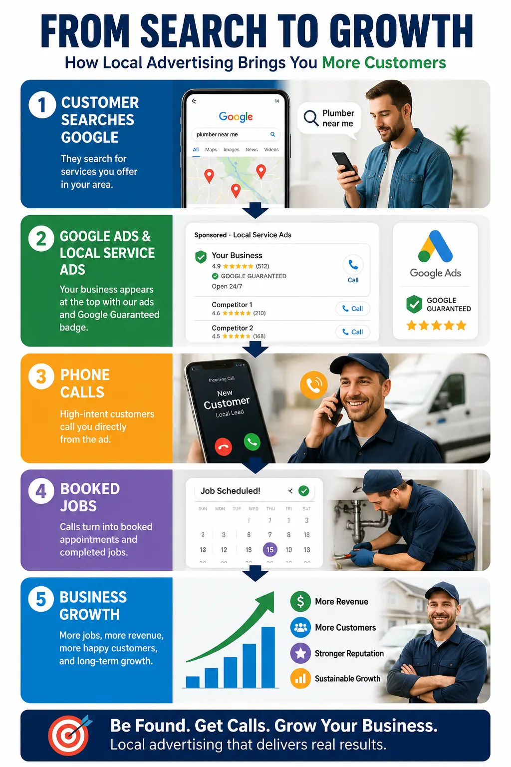 customer-process-flow