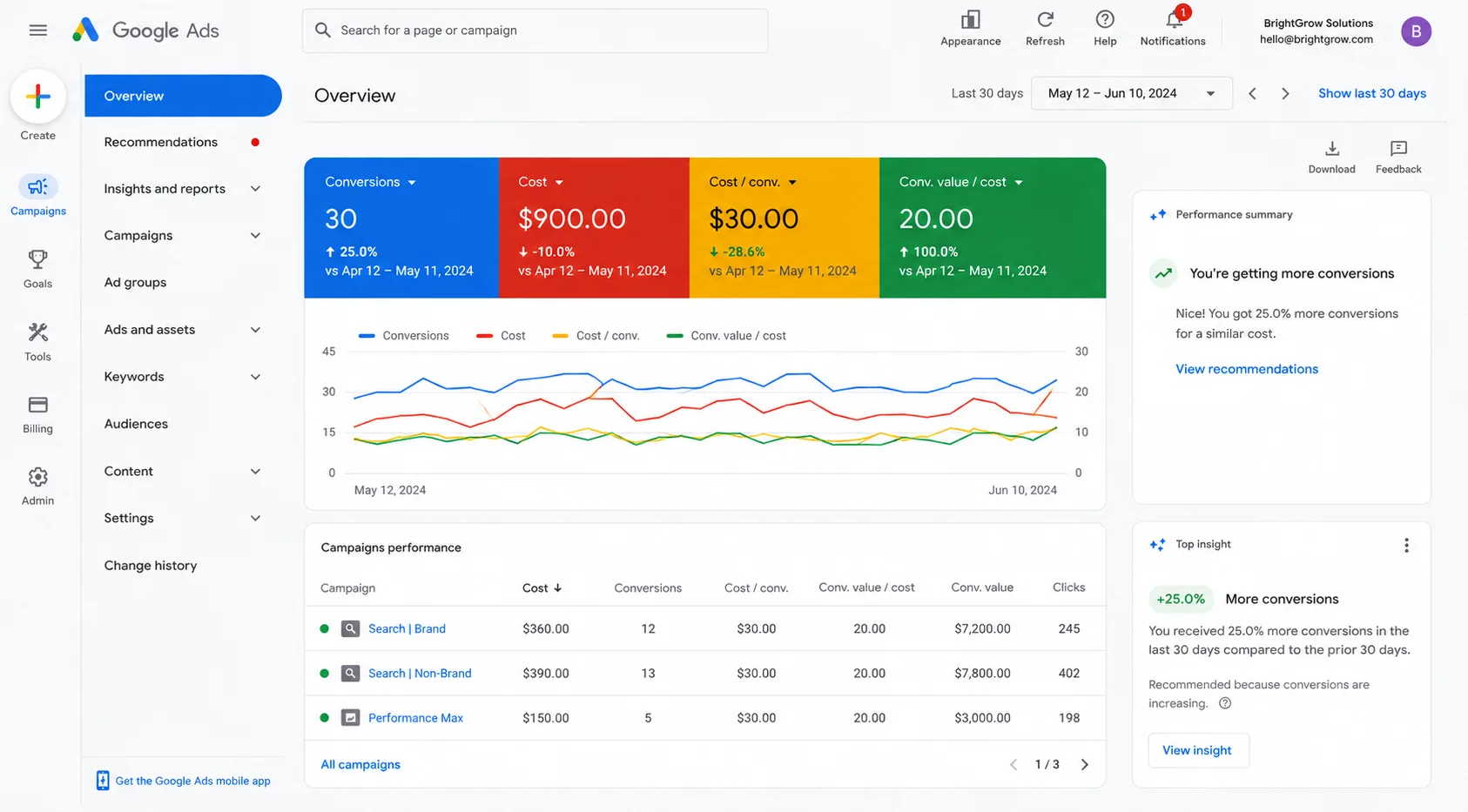 Google Ads Performance UI