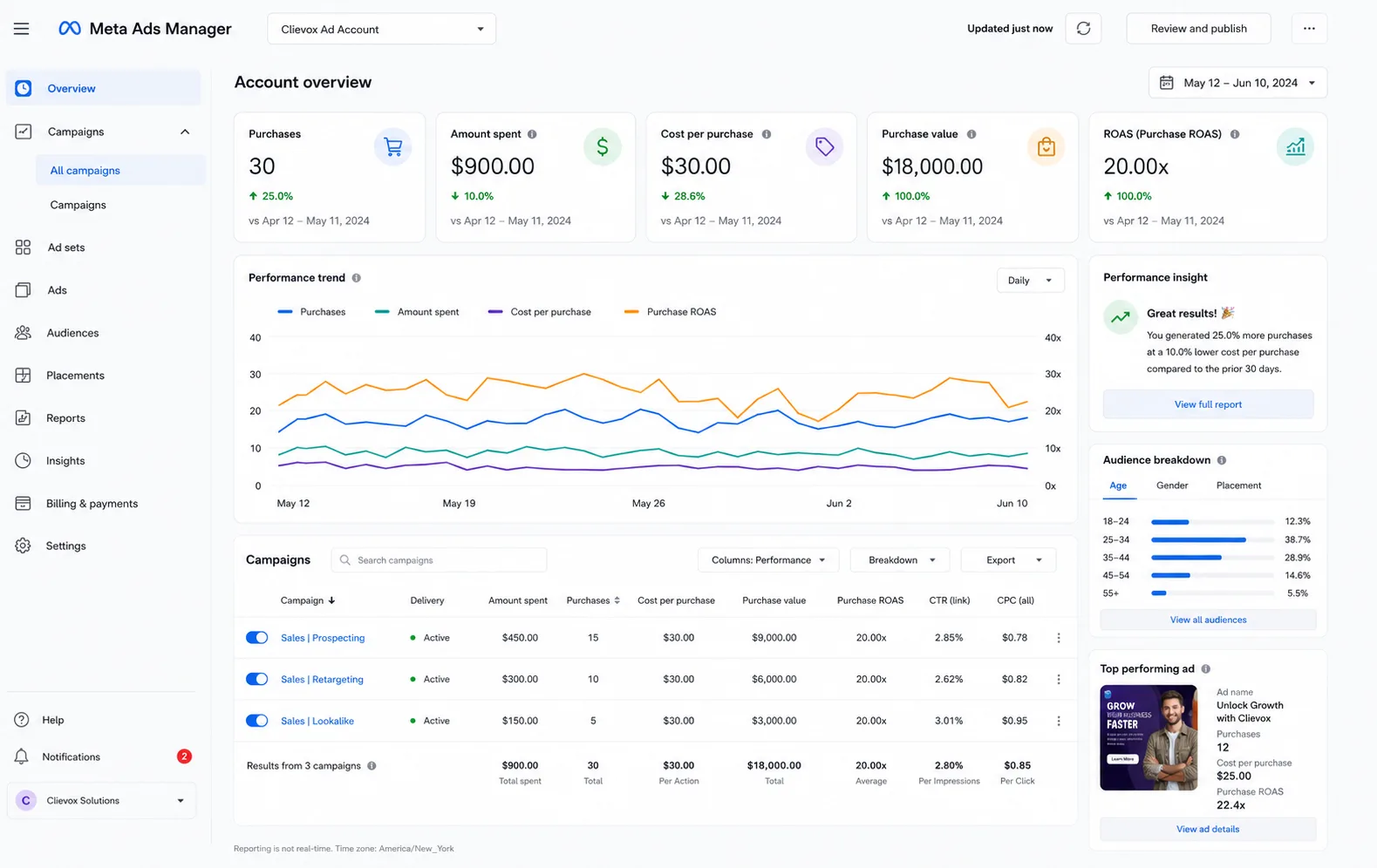 Meta Ads Performance UI